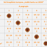 a_pogrupis