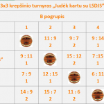 b_pogrupis